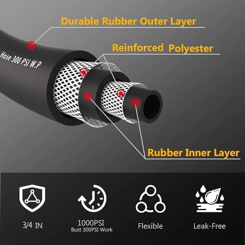 Guitrees 100FT x 3/4” Heavy Duty Rubber Hose 1000PSI Burst 5-Layer Bra