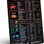 Levain & Co Meat Temperature Magnet