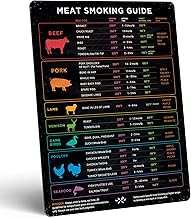 Levain & Co Meat Temperature Magnet