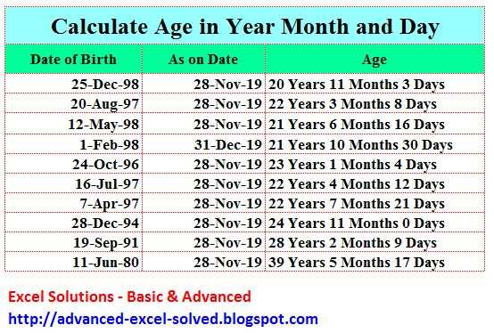 age calculation diagram