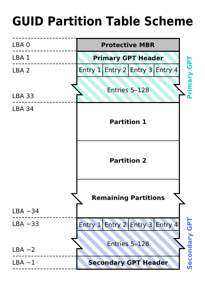 EFI System Partition directory structure