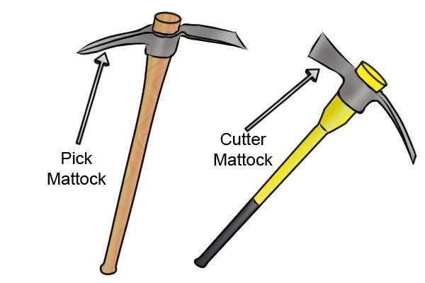 grub hoe vs mattock vs pulaski