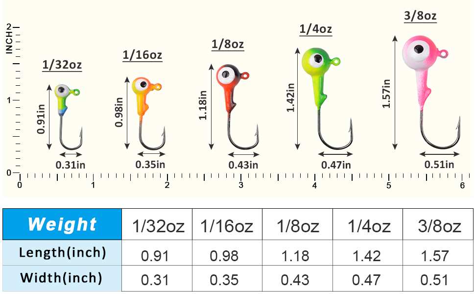 jig head sizes for curly tail grubs