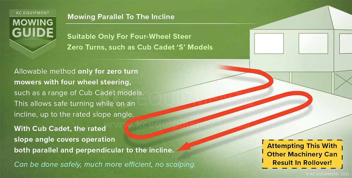 mowing safety on slopes