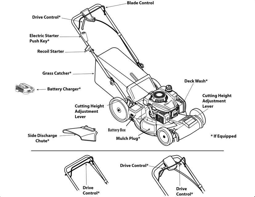 self propelled drive system