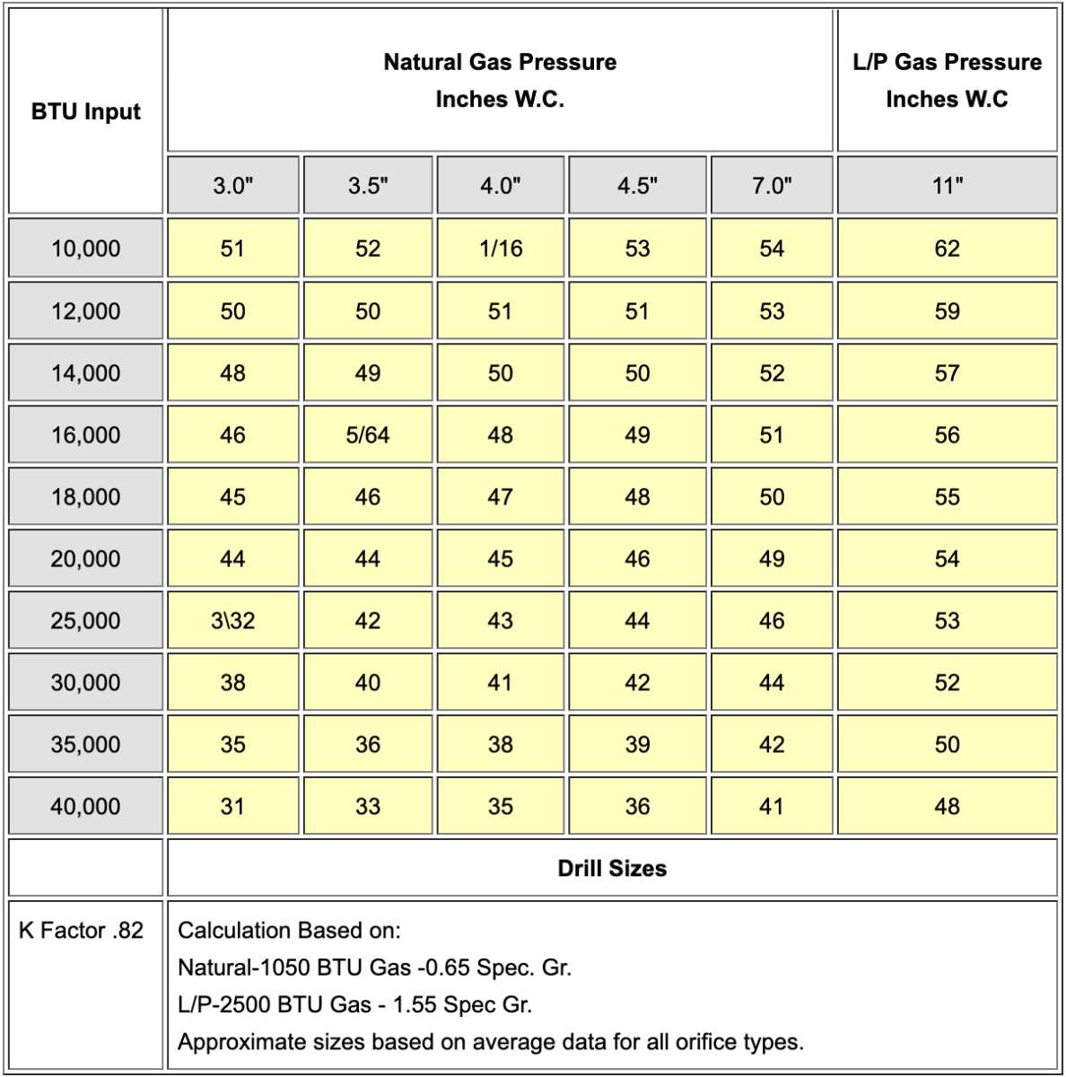 BTU per square inch gas grill