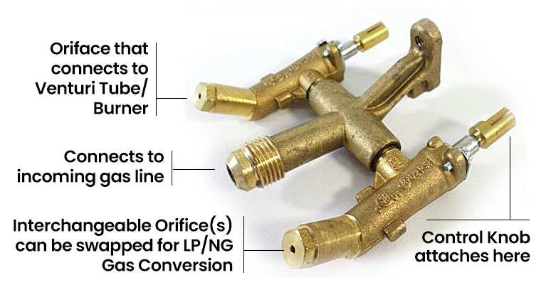 burner tube valve alignment