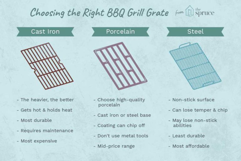 grill cooking area size tiers
