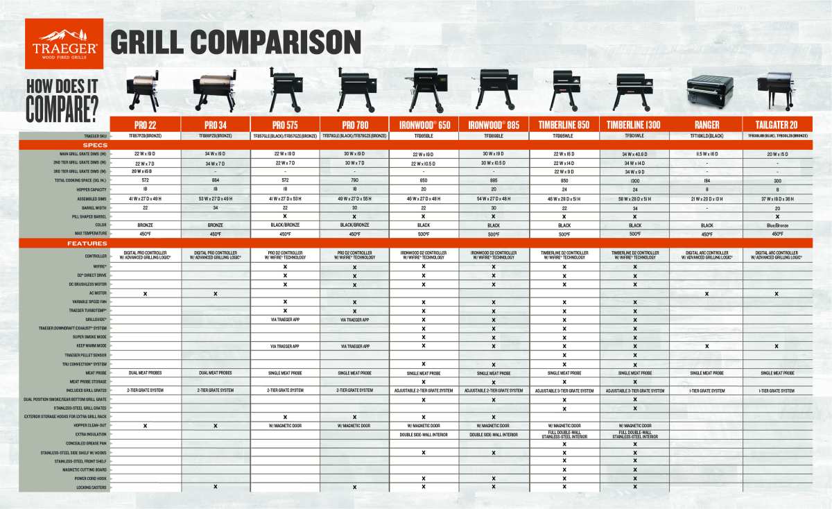 how to compare gas grill specifications