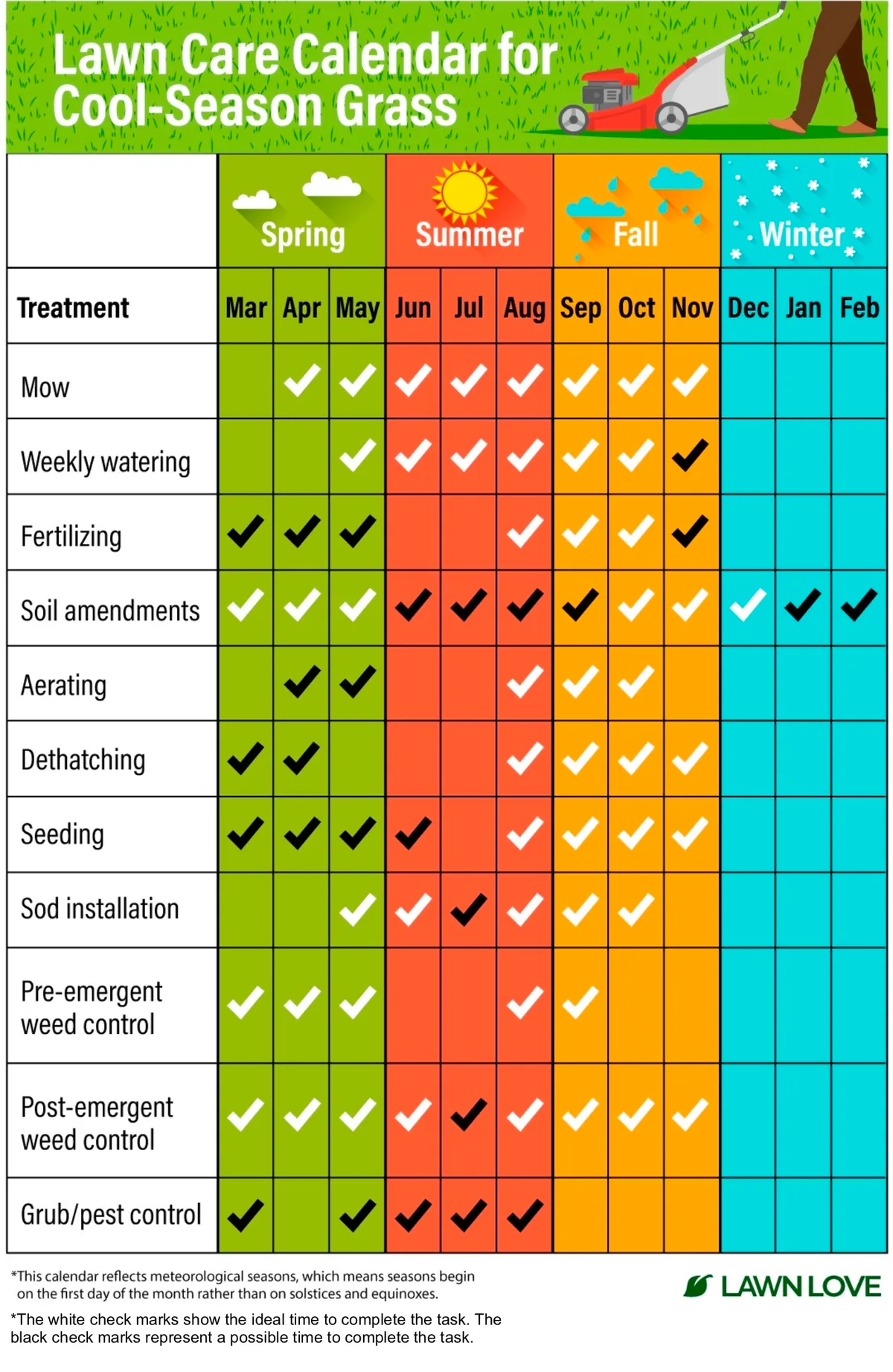 Lawn maintenance schedule template