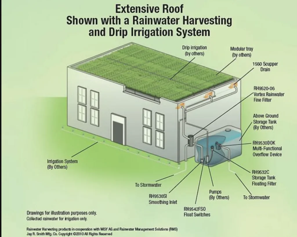 The Short Answer: It Depends on Your Roof and Setup