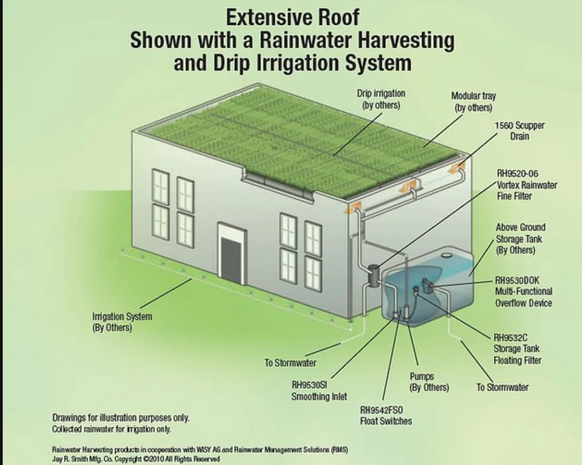 The Short Answer: It Depends on Your Roof and Setup